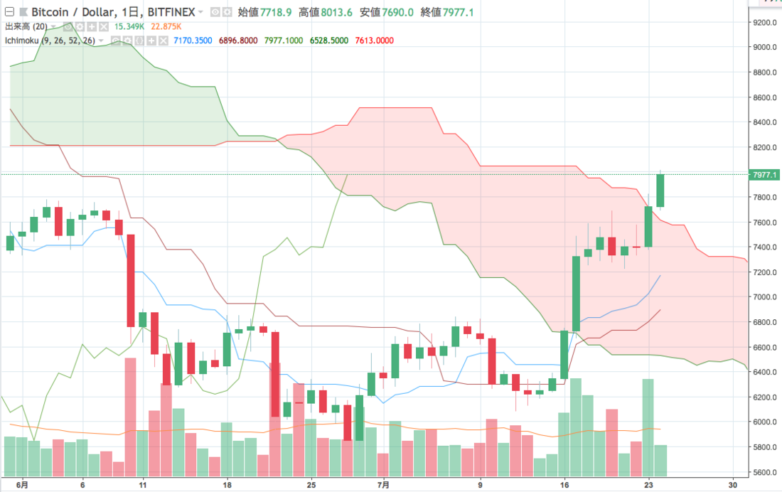 BTCUSD