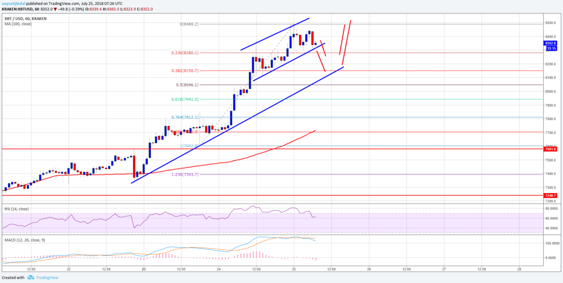 BTC