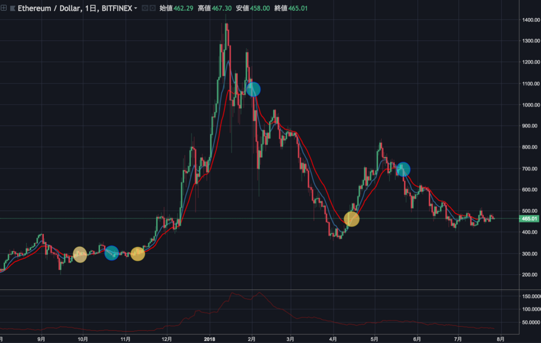 ETHUSD.png ETHUSD