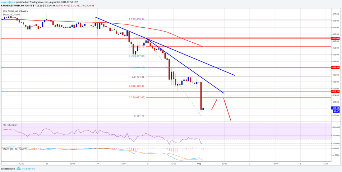 ETHUSD.png ETHUSD