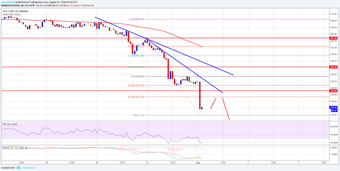 ETHUSD