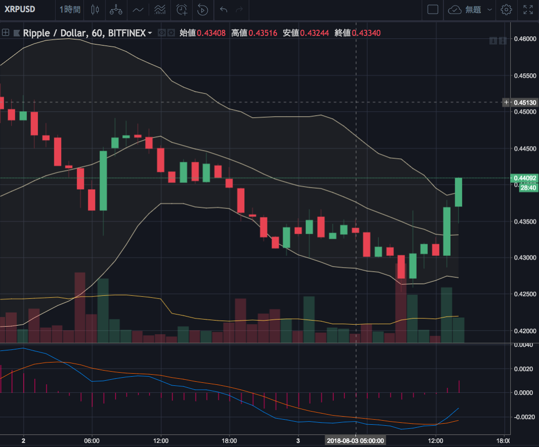 XRP