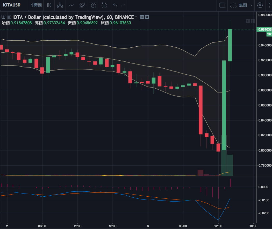 IOTA