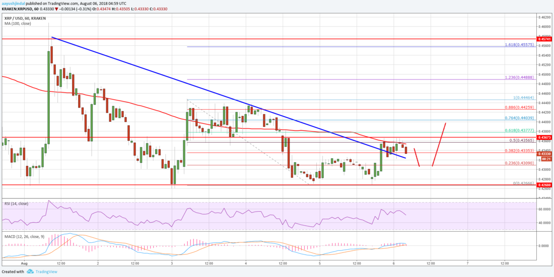 XRP