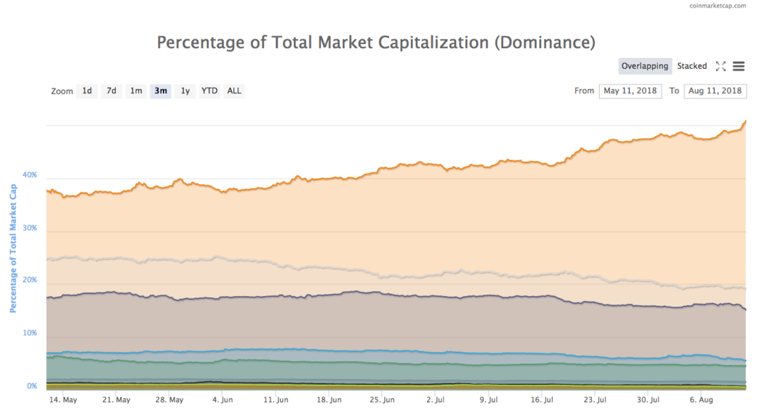 dominance2018.png Dominance2018
