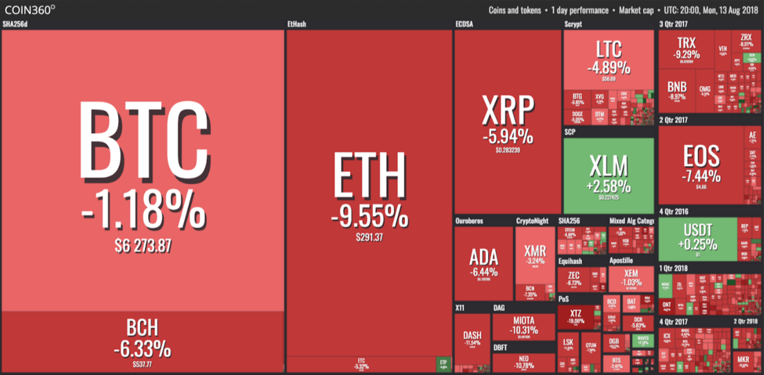 Coin360.png Coin360