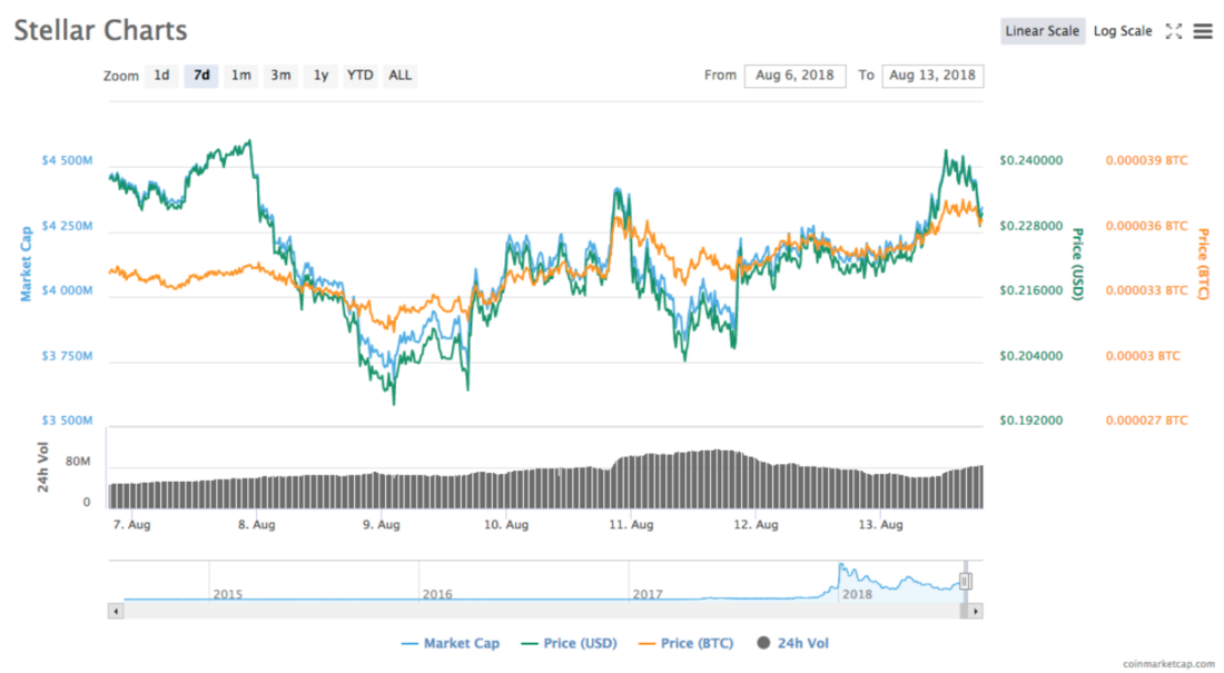 XLM.png XLM
