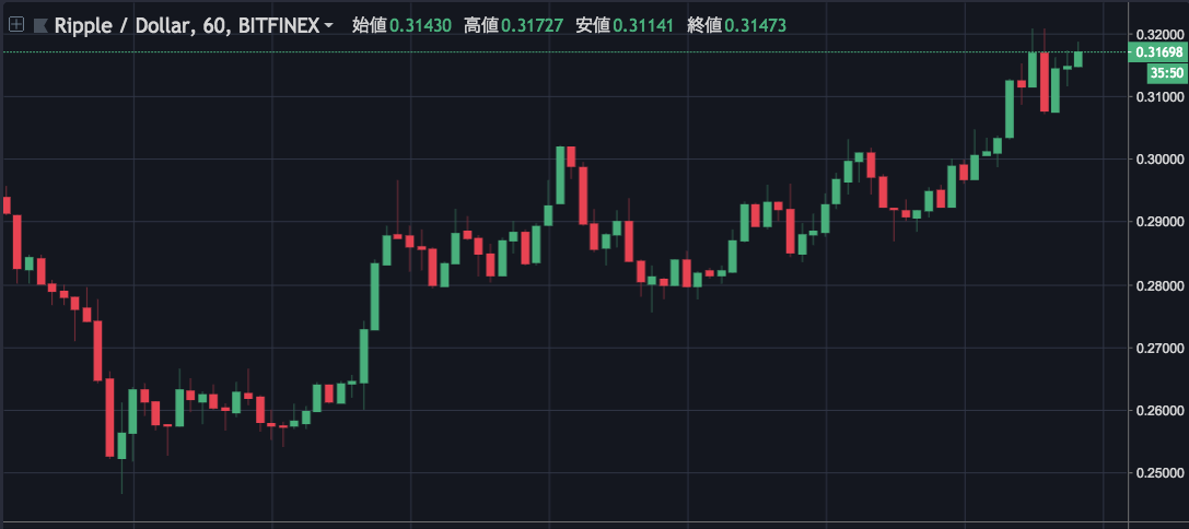 XRP