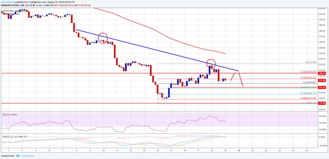 ETHUSD