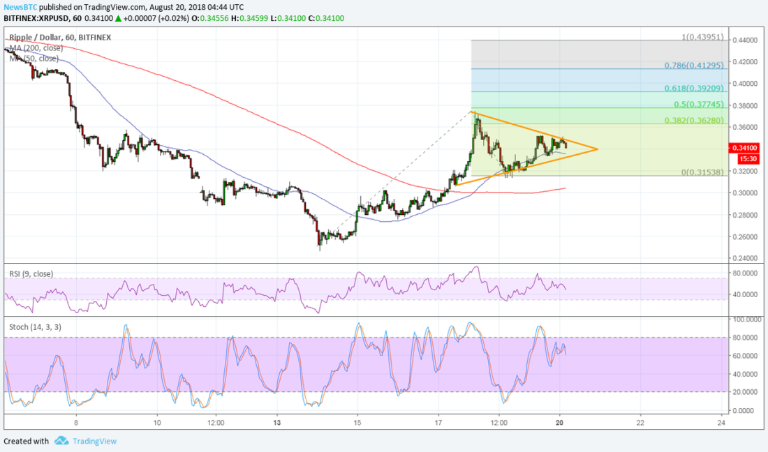 XRP