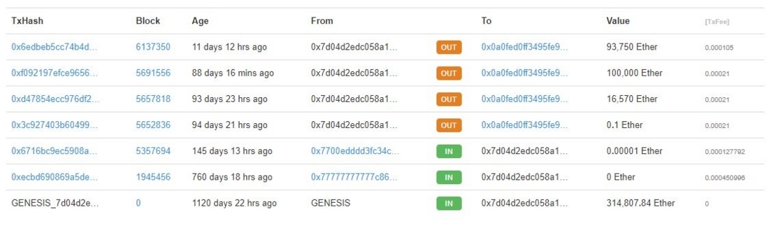 Etherscan2