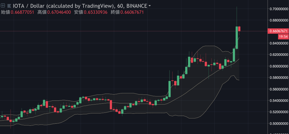 IOTA.png IOTA