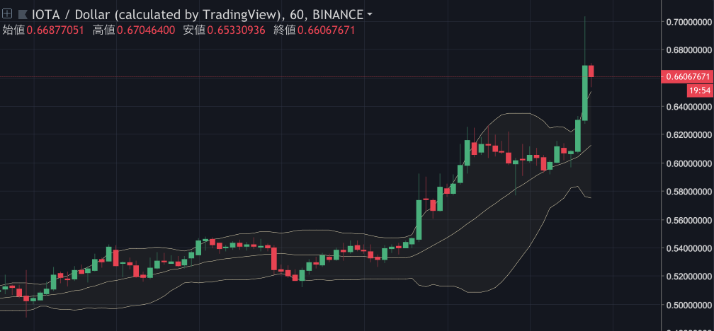 IOTA