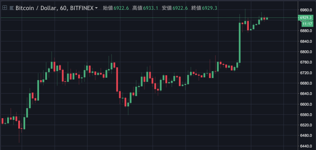 BTCUSD.png BTCUSD
