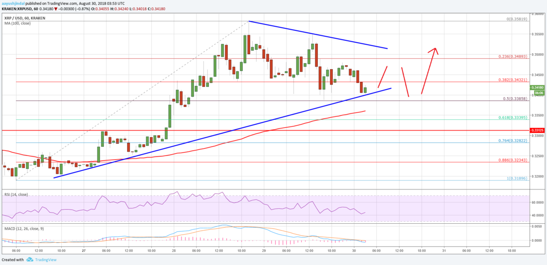 XRP