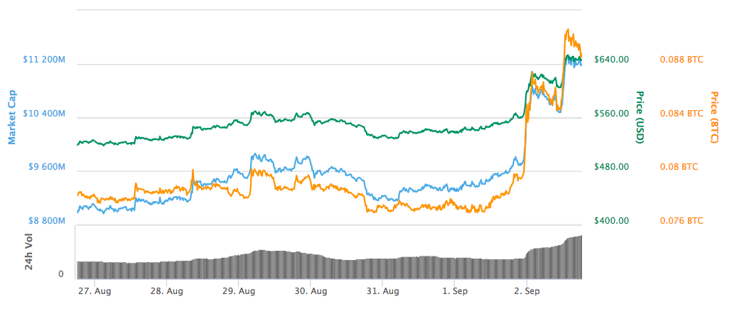 BCH.png BCH