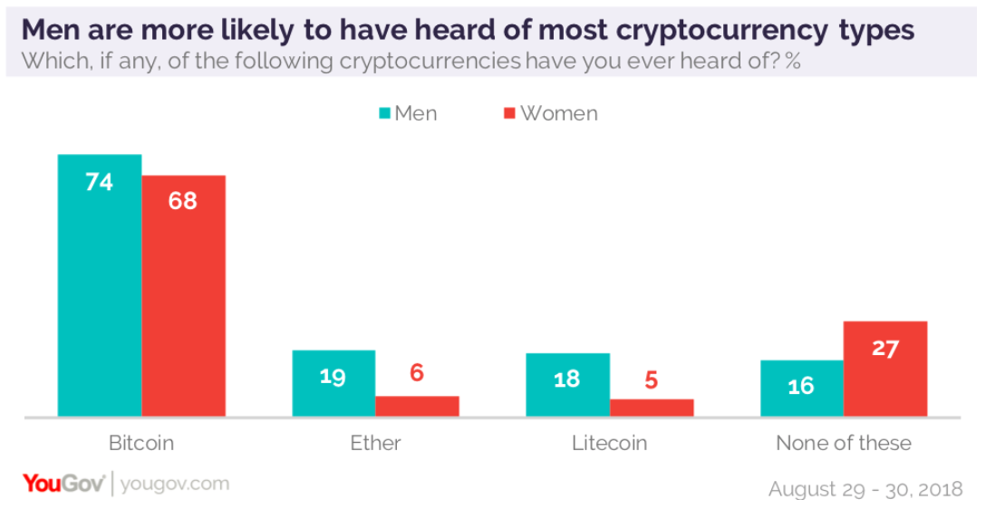 YouGov