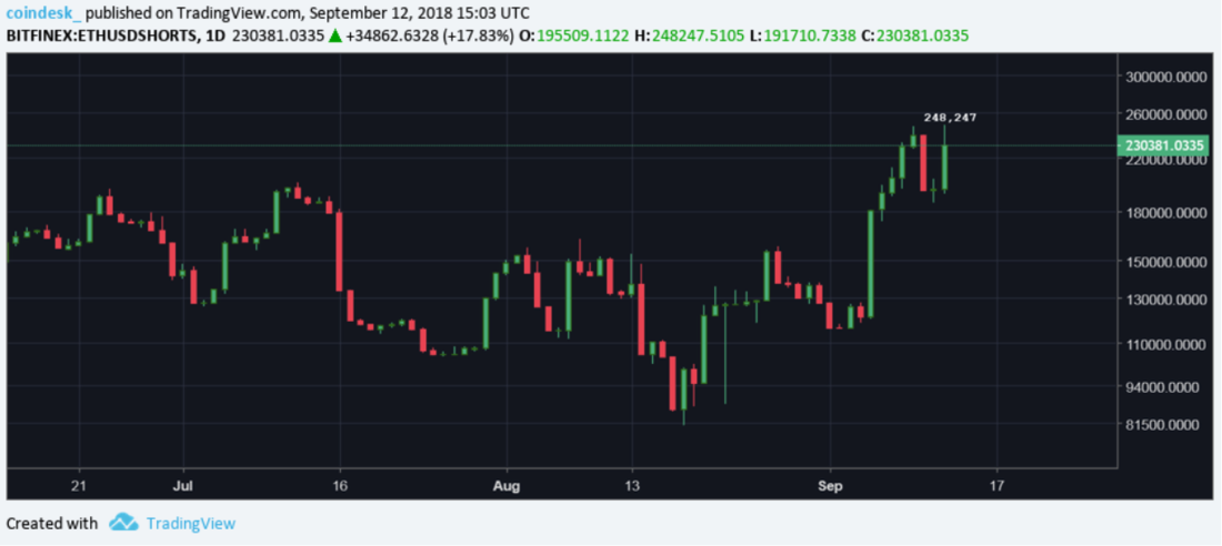ETH Shorts.png ETH Shorts