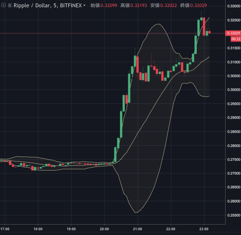 XRP