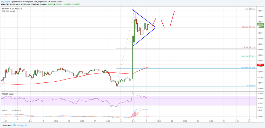 XRP