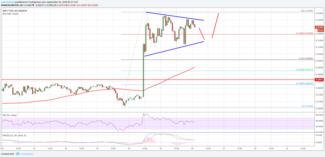 XRP