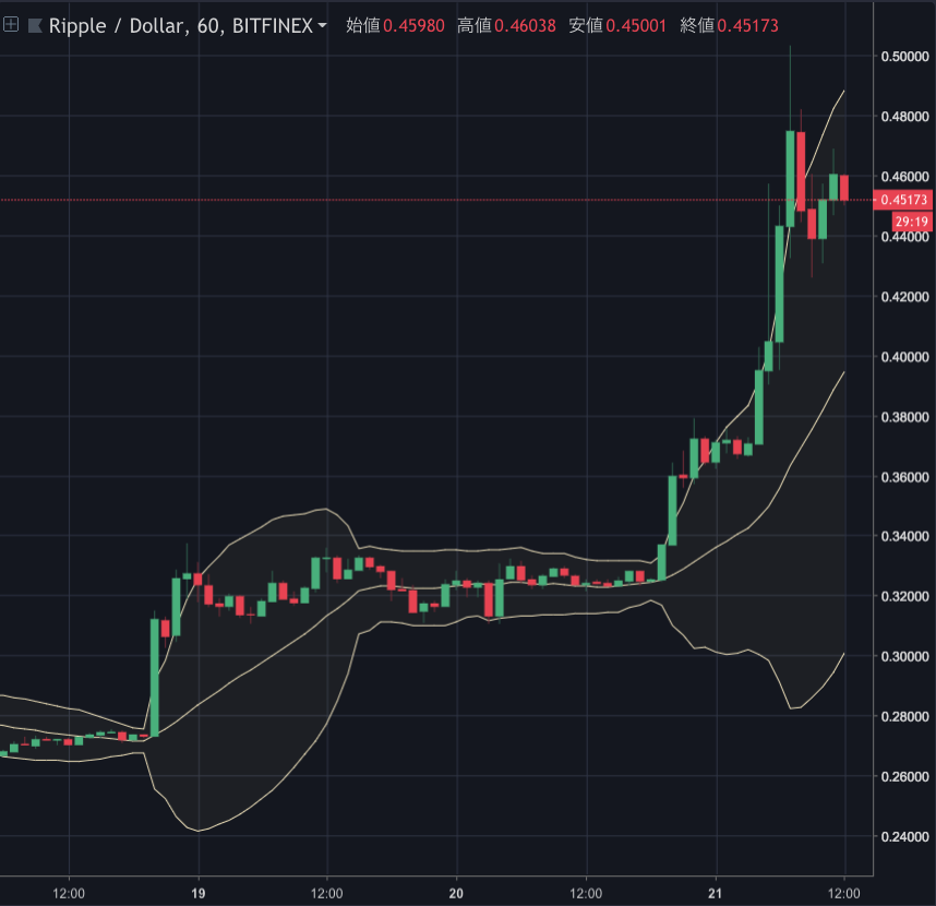 Xrp