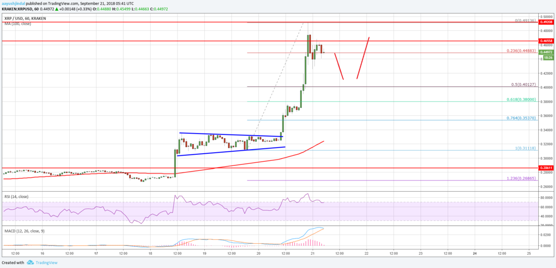 XRP