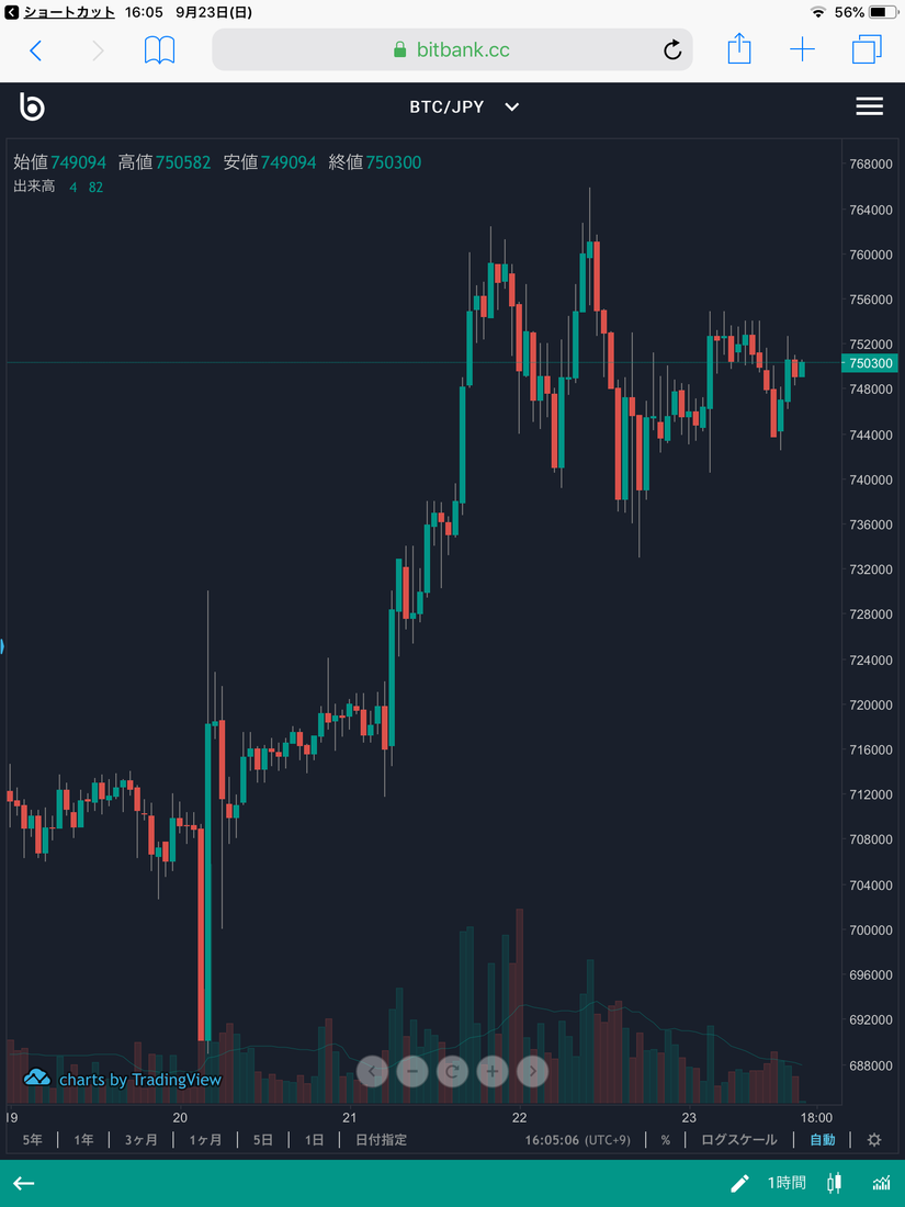 chart.png Chart