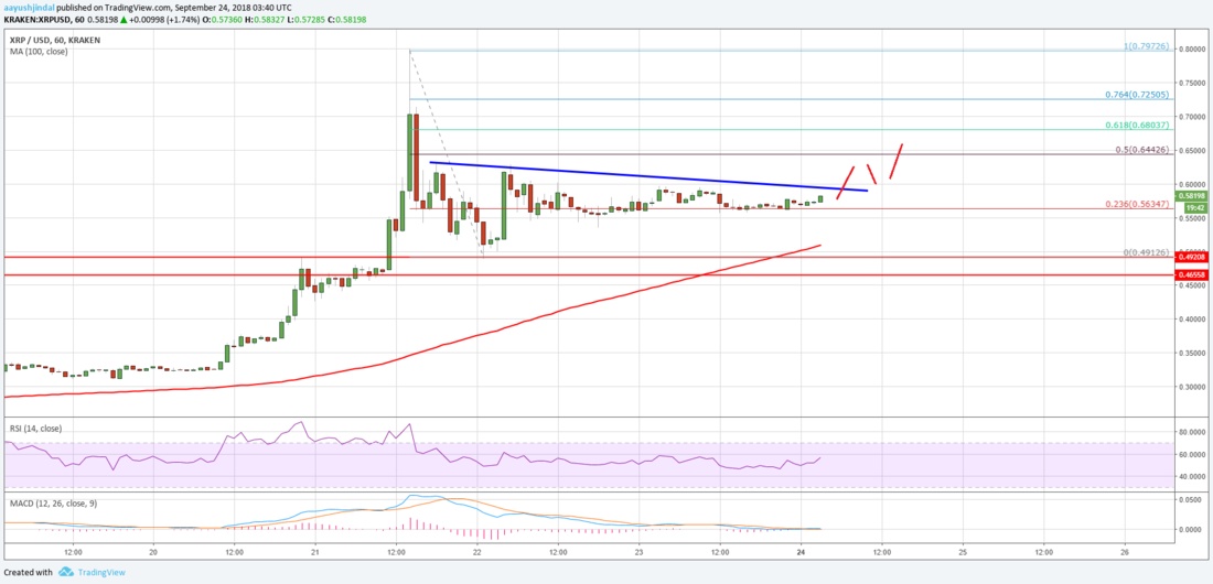 XRP