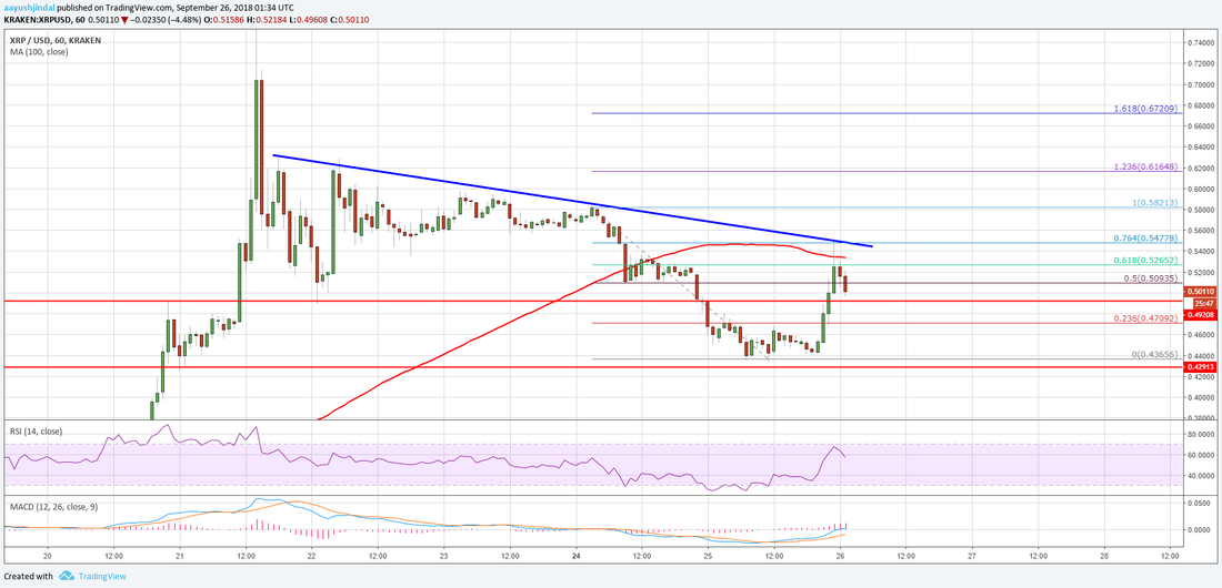 XRP