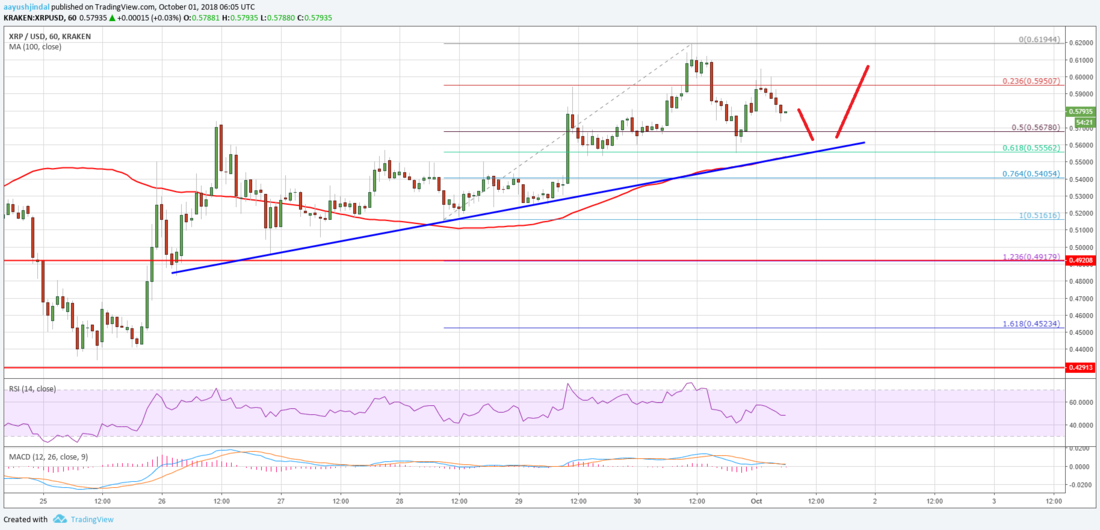 XRP