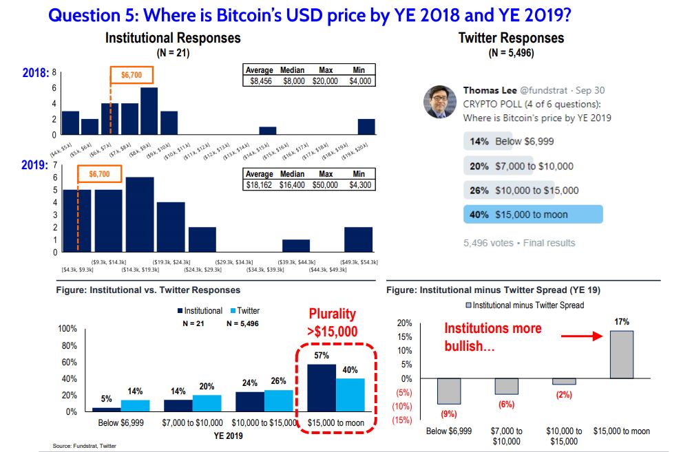 Bitcoin price 2019 fundstrat