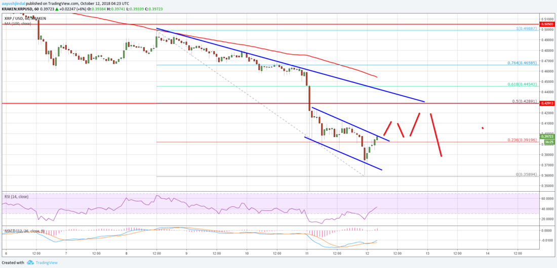 XRP