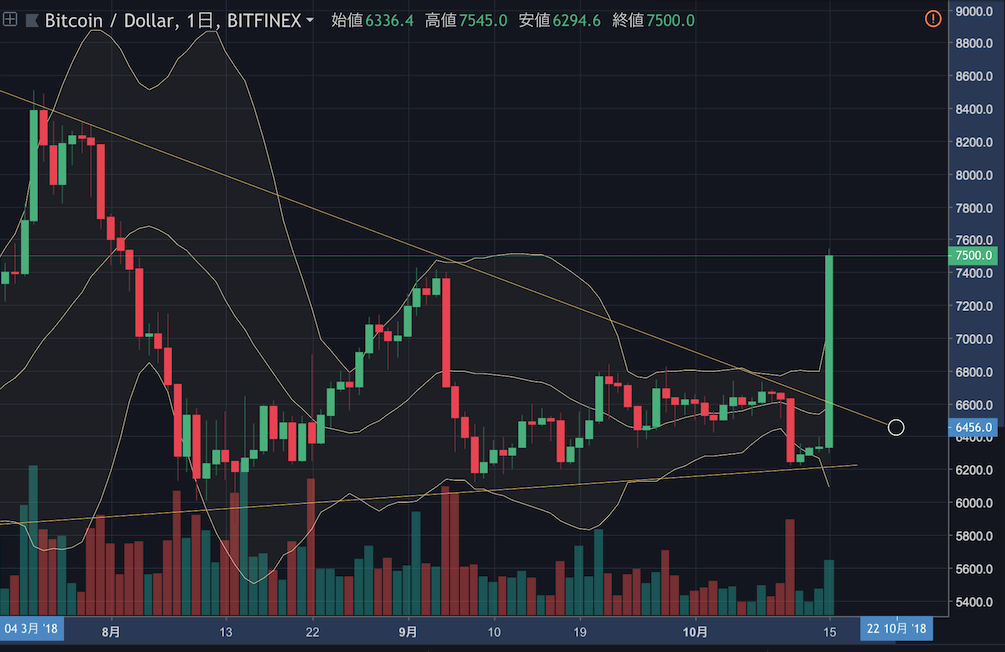 btc7500.png Btc7500