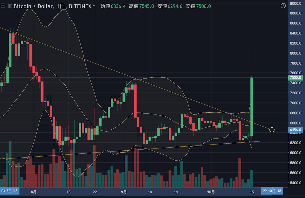 Btc7500