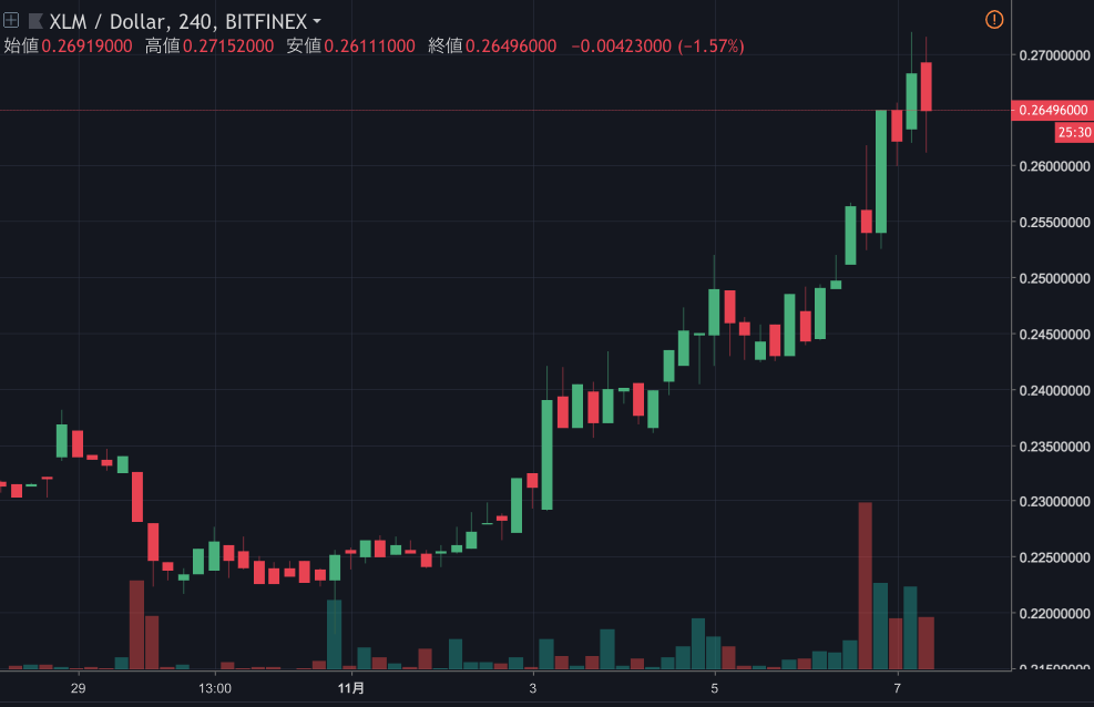 XLM.png XLM