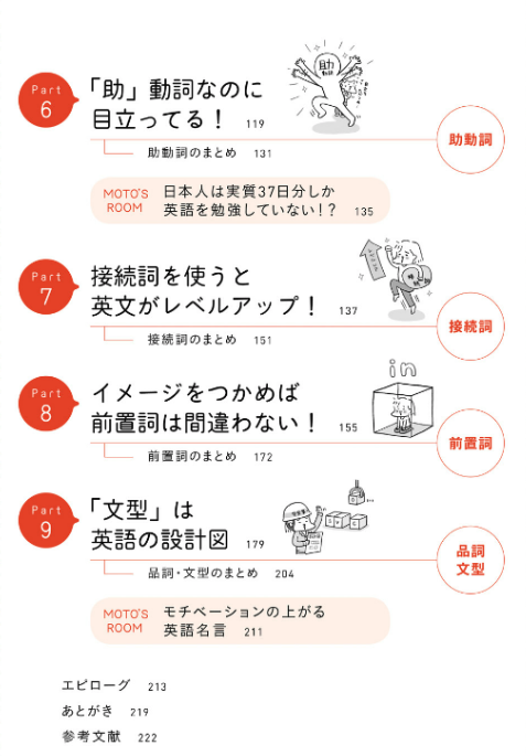 目次2.png 目次2