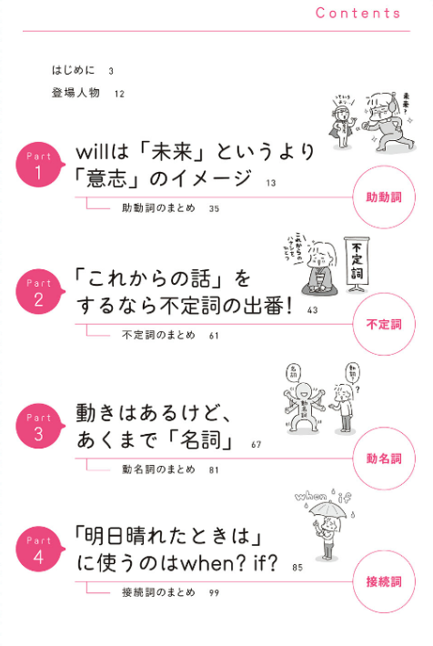 目次3.png 目次3