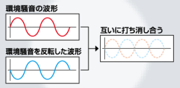 仕組み.png 仕組み