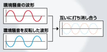 勉強に集中したい時におすすめ。騒音が消えるノイズキャンセリング ...