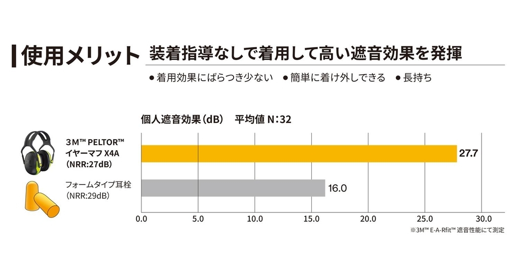 使用メリット