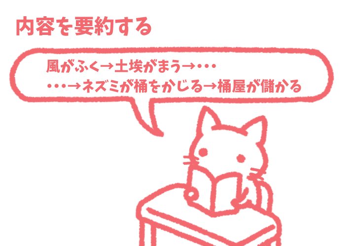 サマライジング.png サマライジング