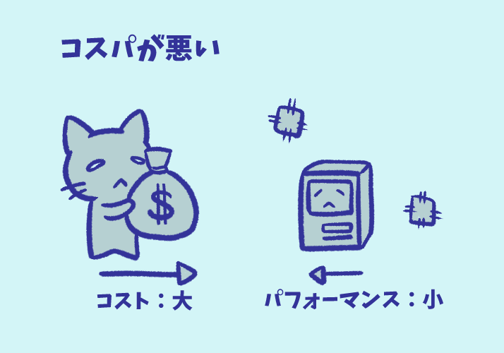 コスパが悪い.png コスパが悪い