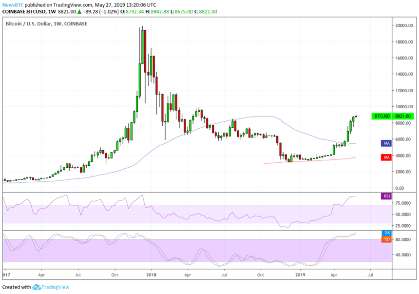 bitcoin-price.png Bitcoin price