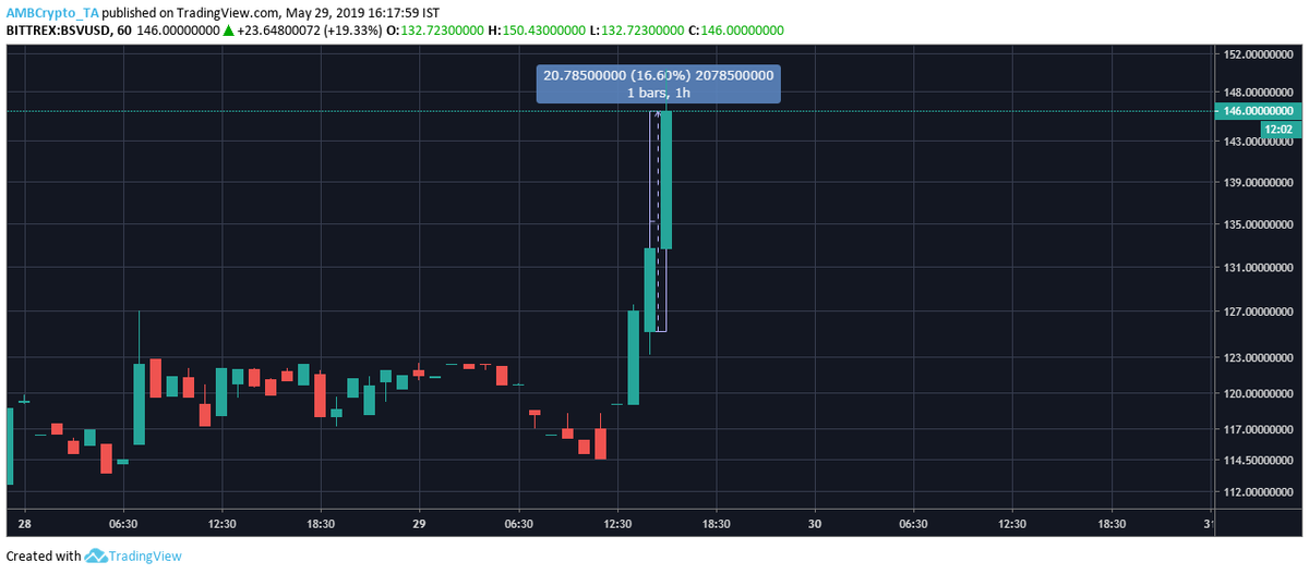 bsv.png Bsv