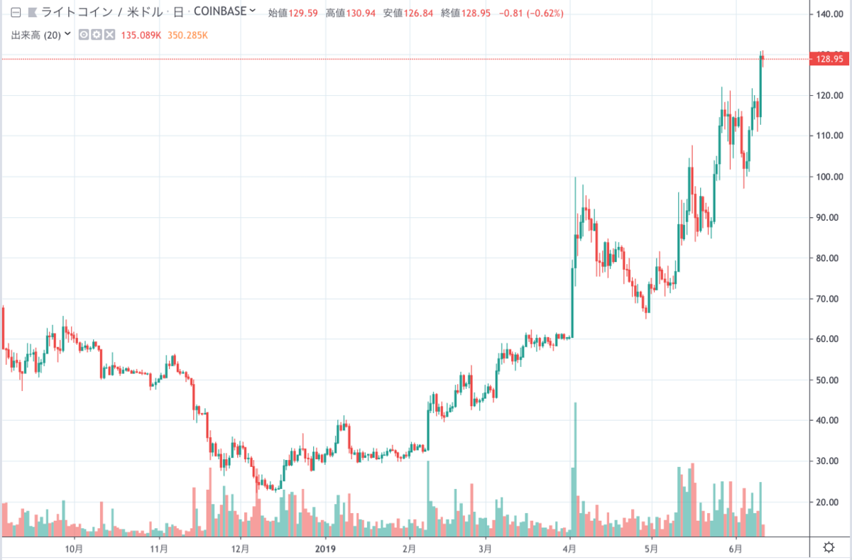 ltc.png Ltc