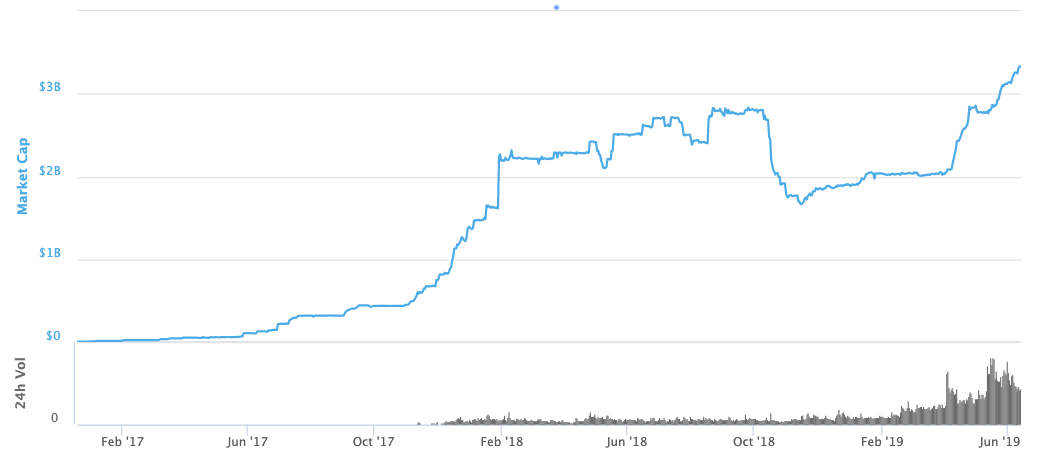 market cap.png Market cap