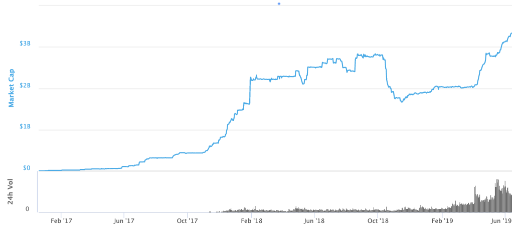 Market cap