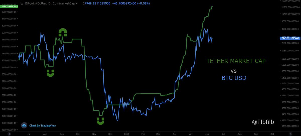 tether.jpg Tether