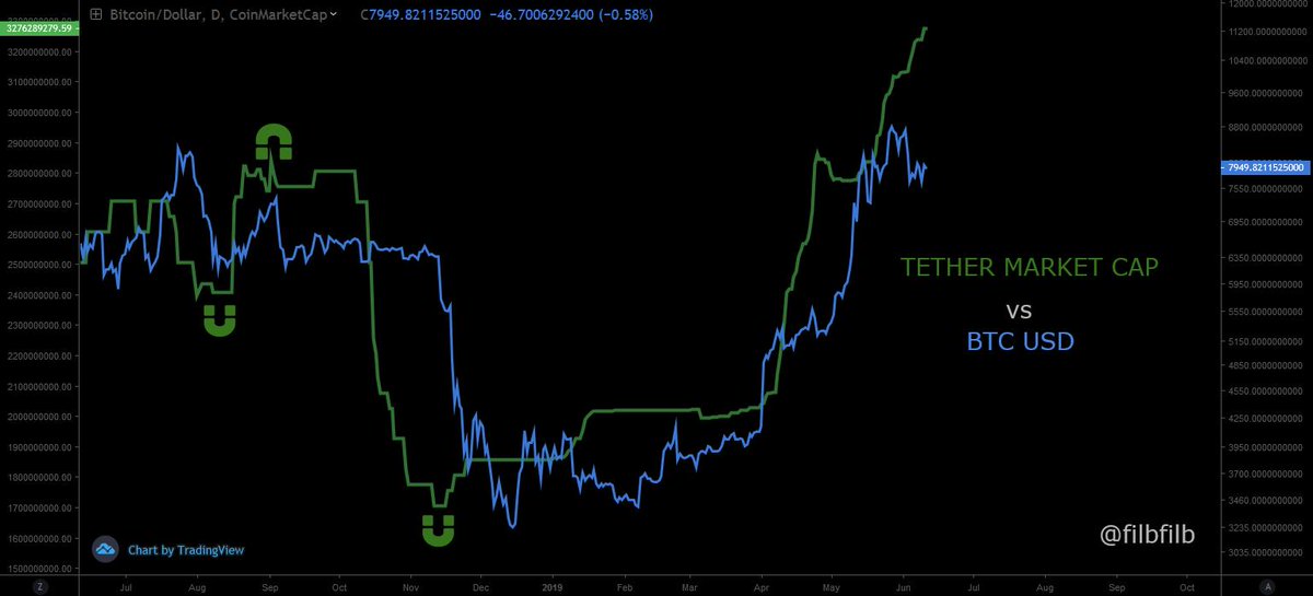 Tether